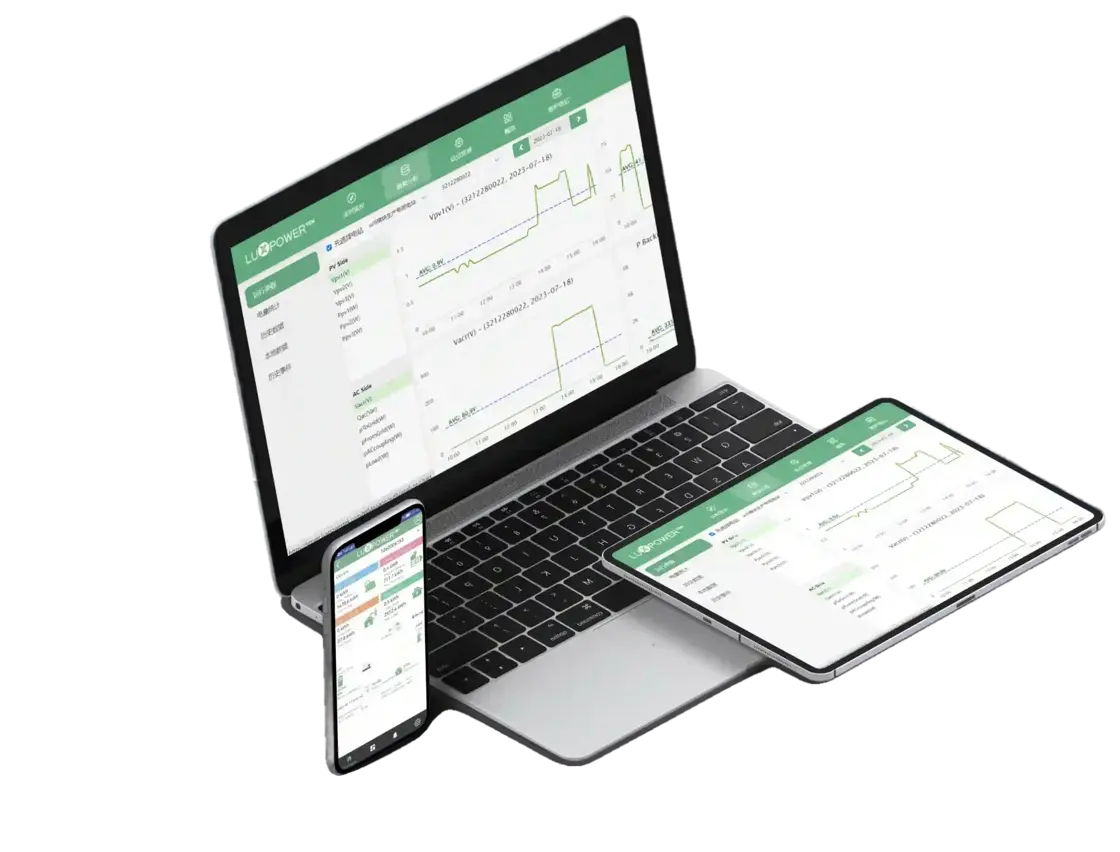 Smarter monitoring for leaner operations